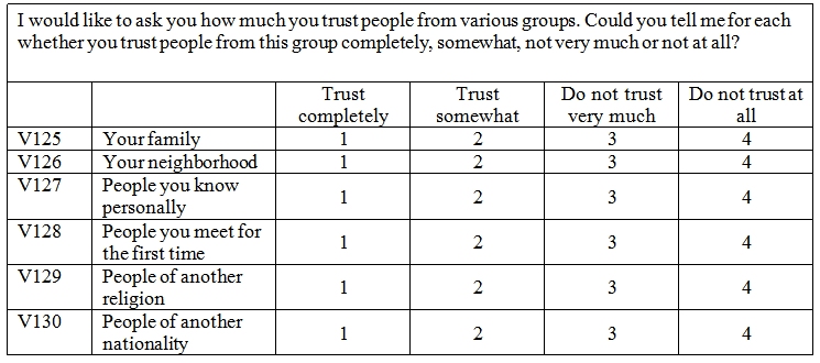 trust questions