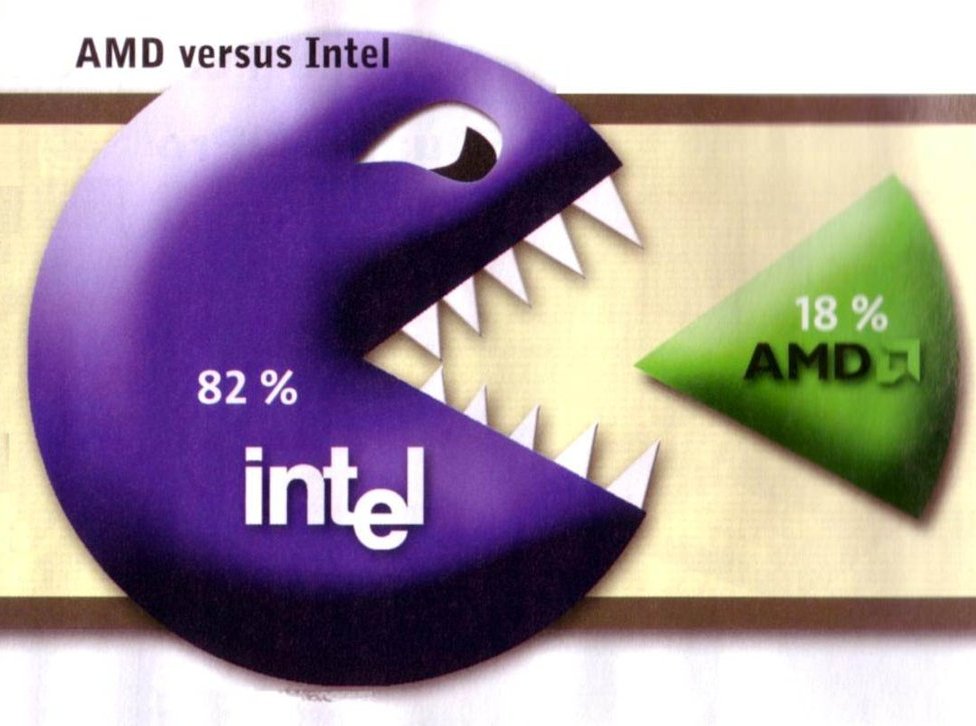 adm versus intel
