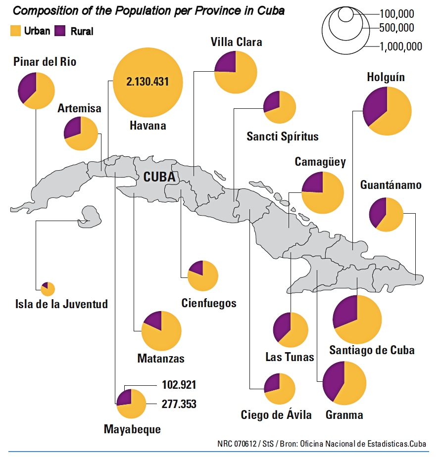 population distributoin of cuba