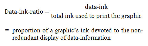 data-ink ration